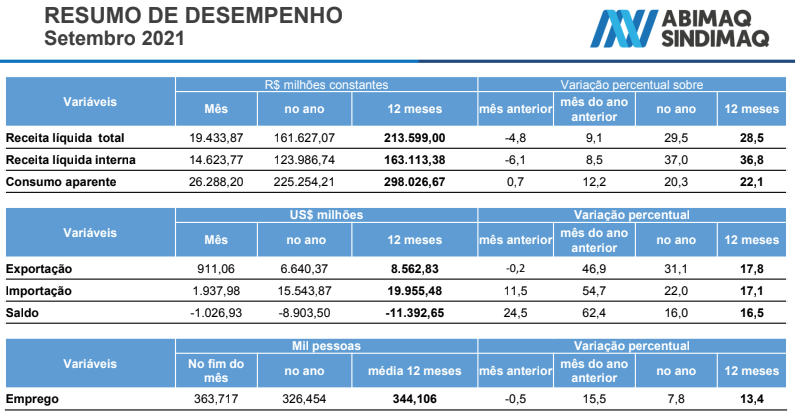 Indicadores conjunturais da ABIMAQ, setembro de 2021